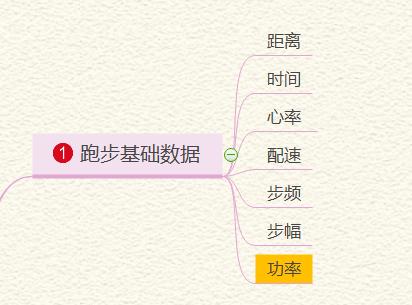 你不知道的跑步数据,跑者都该懂的跑步数据