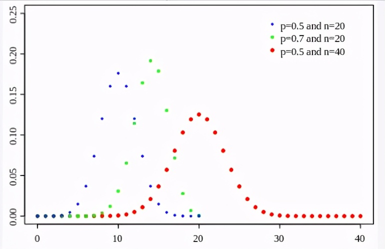 概率分布算法实现,概率分布平滑算法