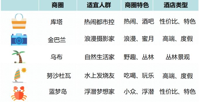 巴厘岛酒店住宿推荐,巴厘岛住宿酒店价格推荐