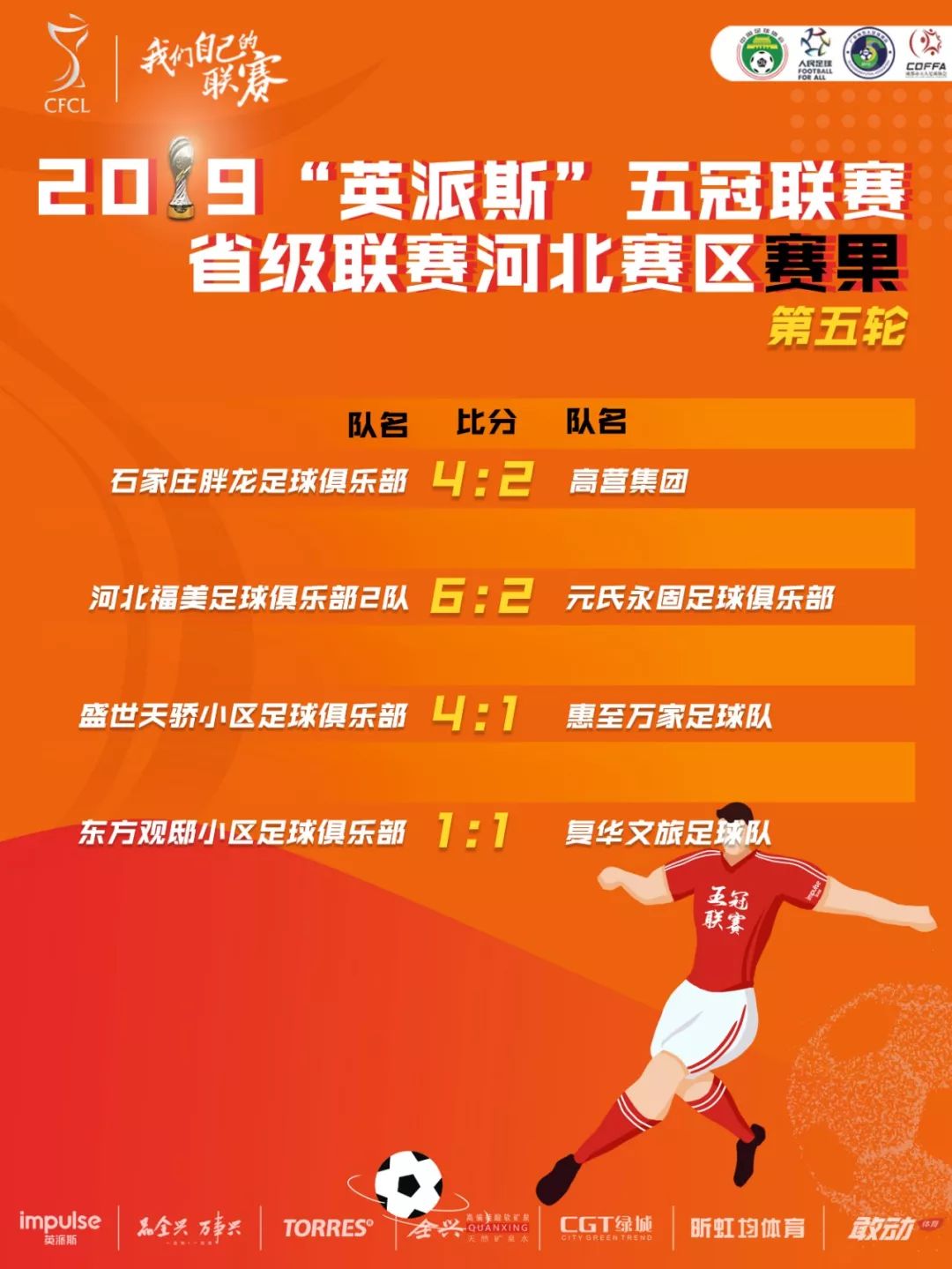 英冠今日比赛战报,英冠联赛最新战报