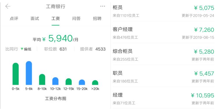 吉林银行总行机关职员薪资待遇,农业发展银行薪资待遇大揭秘