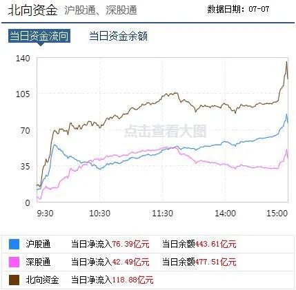 金牛池,金牛7月下旬