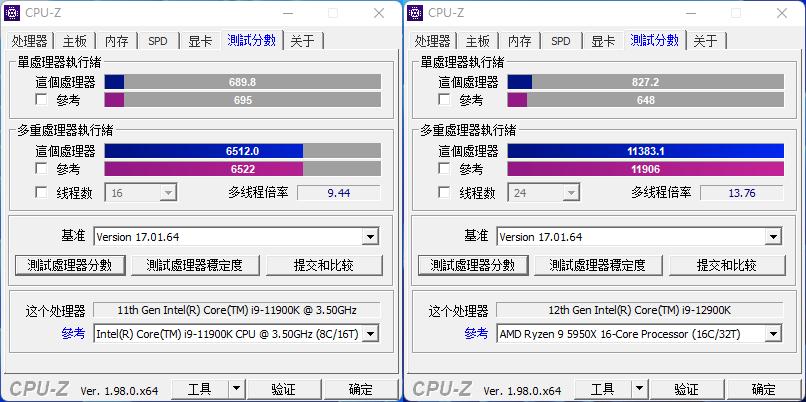 i9-12900K+ROGSTRIXZ690-E开箱测试，对比11900K提升巨大