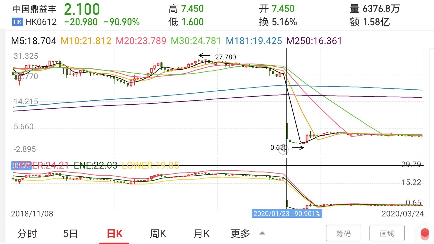 港股涨跌幅最新限制,港股涨跌幅最新政策