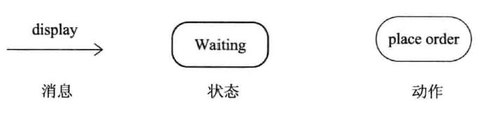 一次搞懂uml,一次搞懂所有和弦