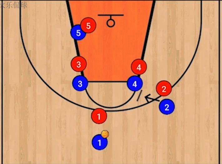 波波维奇篮球经典战术,波波维奇的八大战术