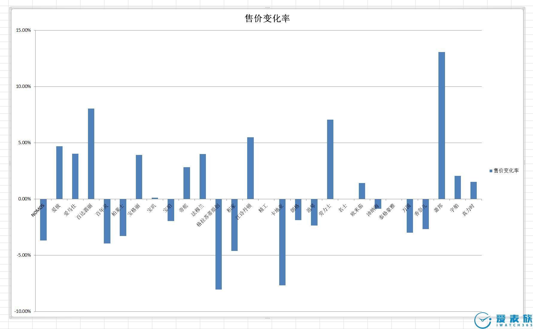 「行情」龟吉数据看新冠疫情对手表二级市场影响
