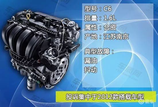 新大洲本田ex125发动机故障率高吗,买二手车要注意观察什么地方