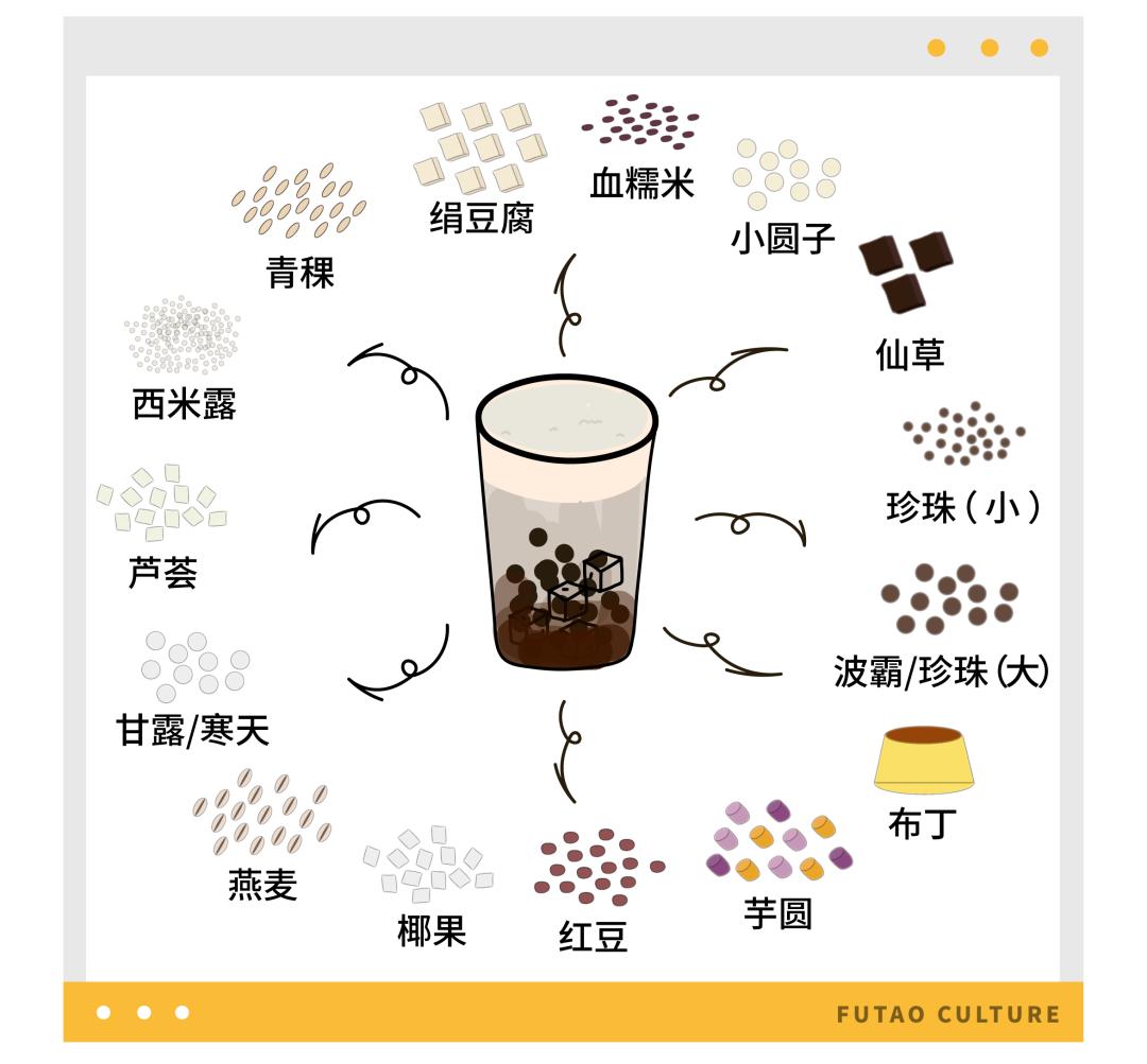 奶茶像八宝粥,奶茶越来越像八宝粥