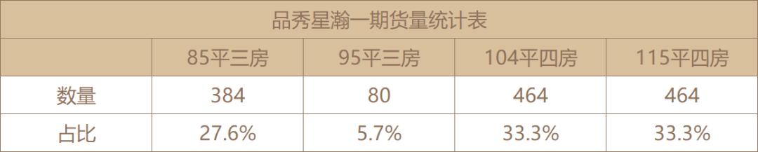 番禺区土地成交价,番禺新拍地楼盘