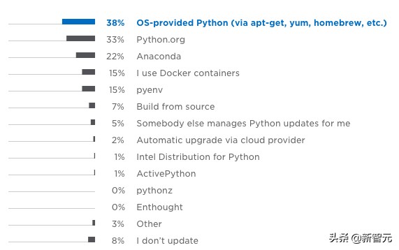 python开发前景,python的应用与发展前景