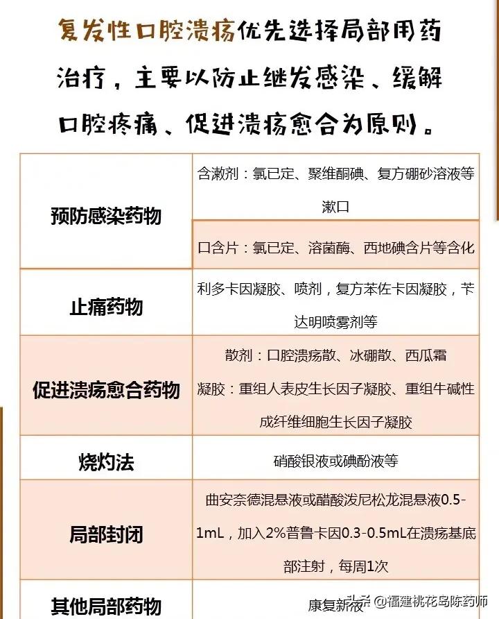 复发性口腔溃疡的原因及治疗方法,顽固性口腔溃疡有什么好药