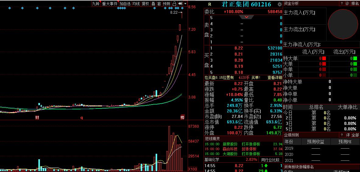 君正集团蚂蚁集团,蚂蚁飞上天