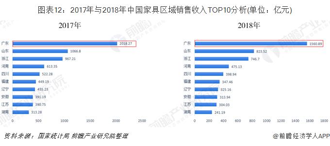 佛山家具和浙江家具谁更厉害,家具产业排名