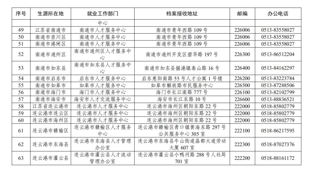 毕业生档案如何存放到户籍所,毕业生毕业档案放在人社局