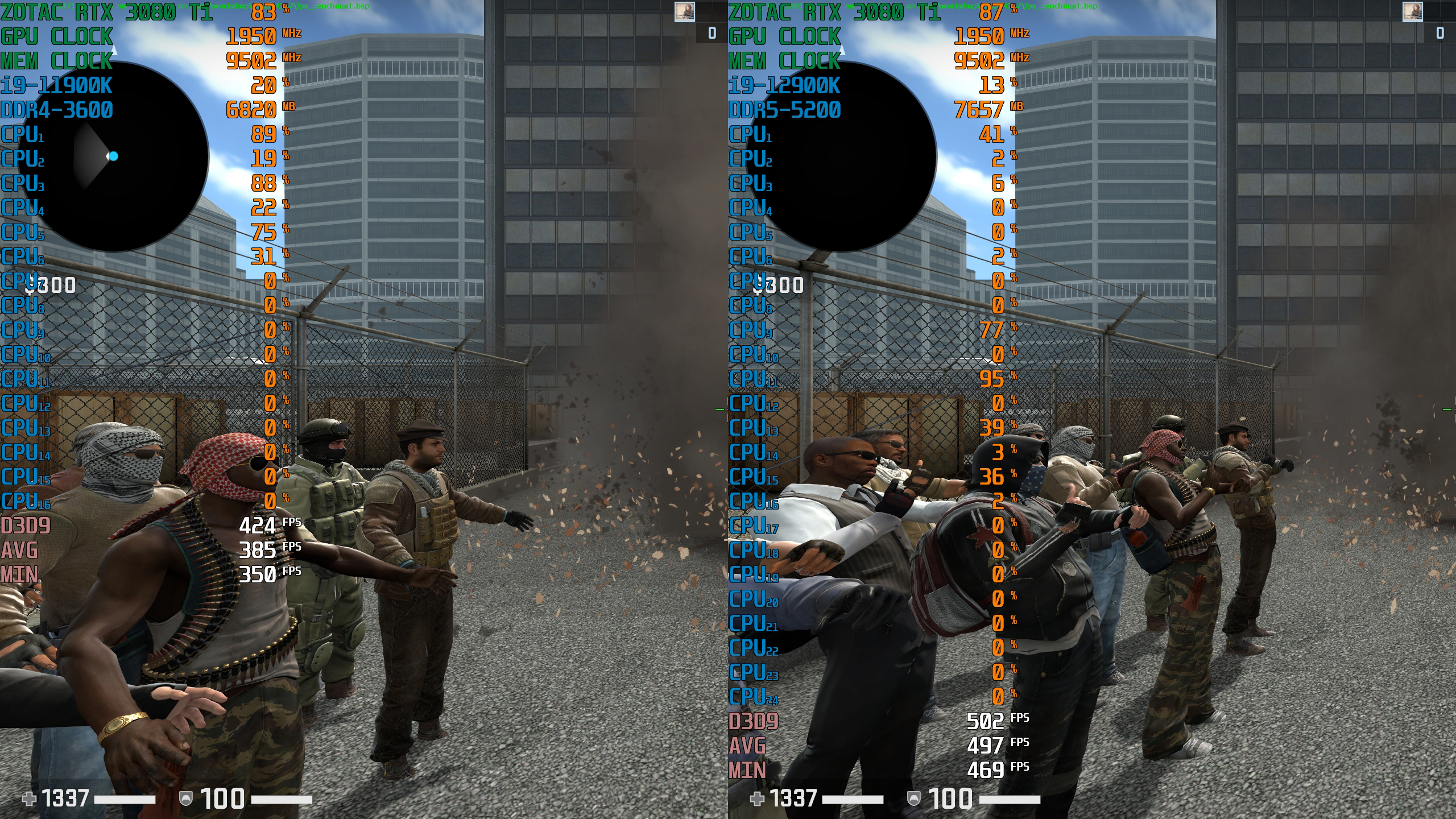 i9-12900K+ROGSTRIXZ690-E开箱测试，对比11900K提升巨大