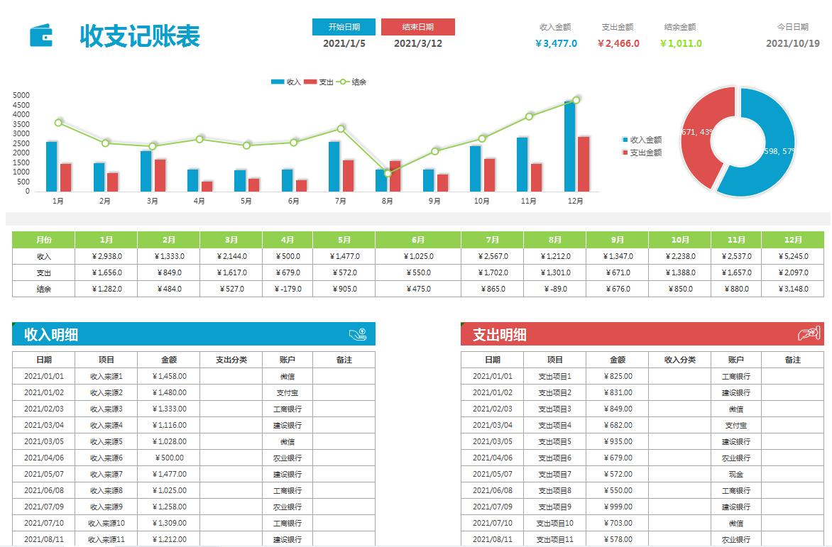 财务出纳数据分析可视化图表,出纳表格自动生成图解