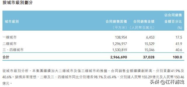 中骏2022负债多少亿,中骏2021负债率