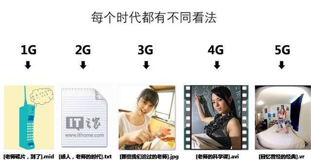 1g2g3g4g5g有什么区别视频,2g到5g移动通信的演进过程
