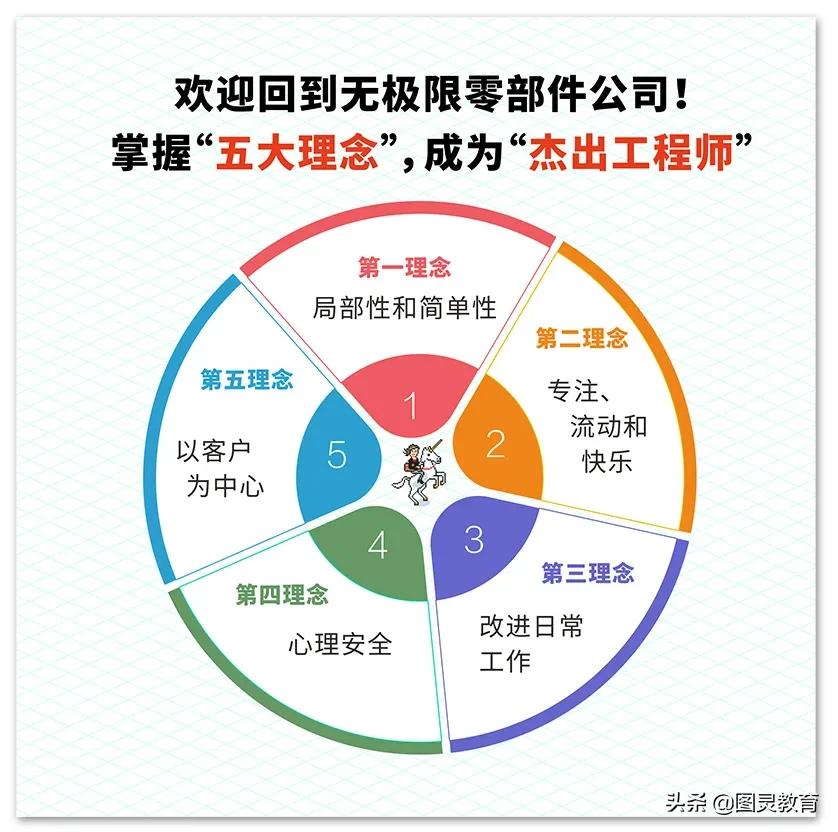 豆瓣评分8.6,这本书启发无数开发者