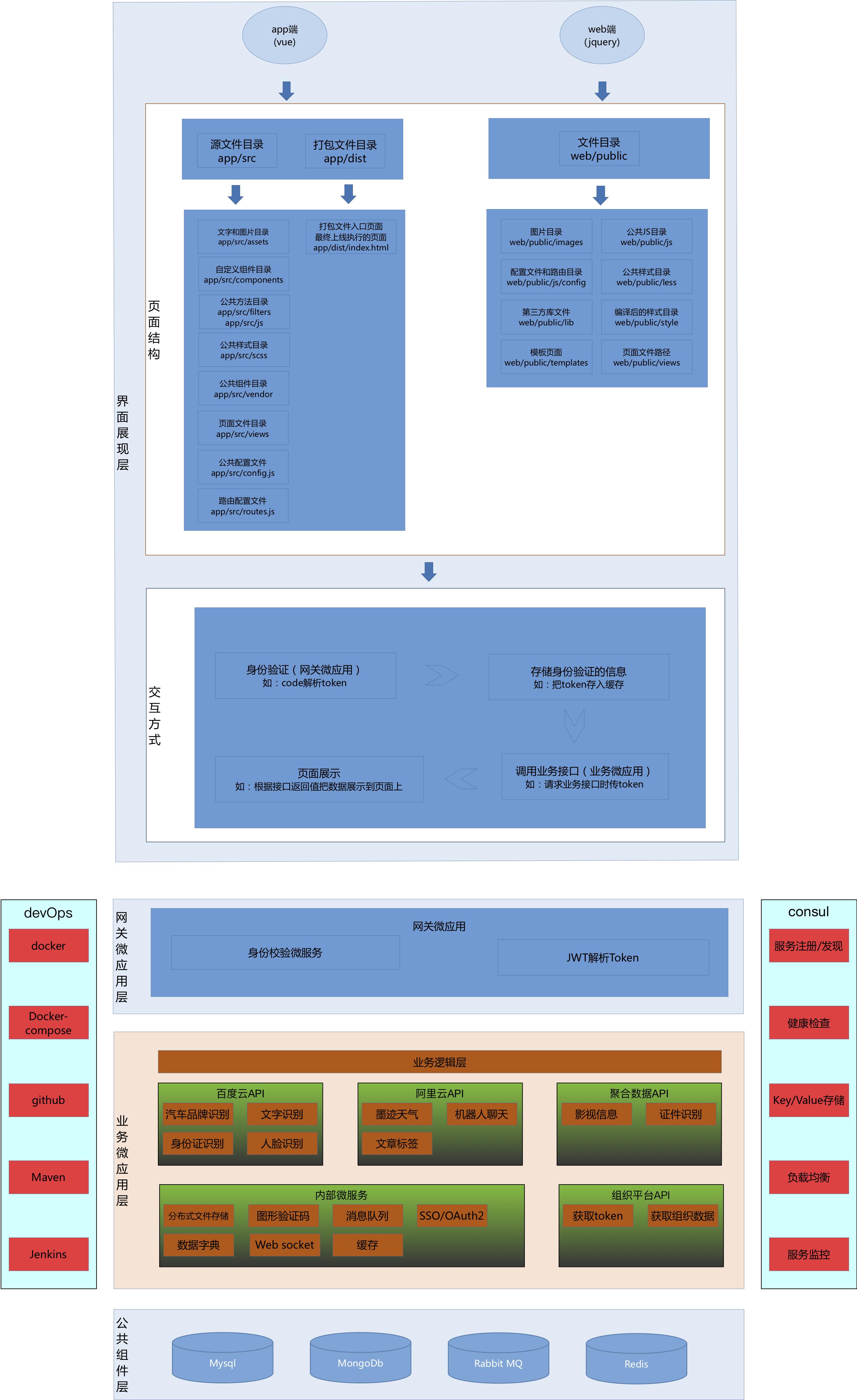 微服务consul,consul微服务