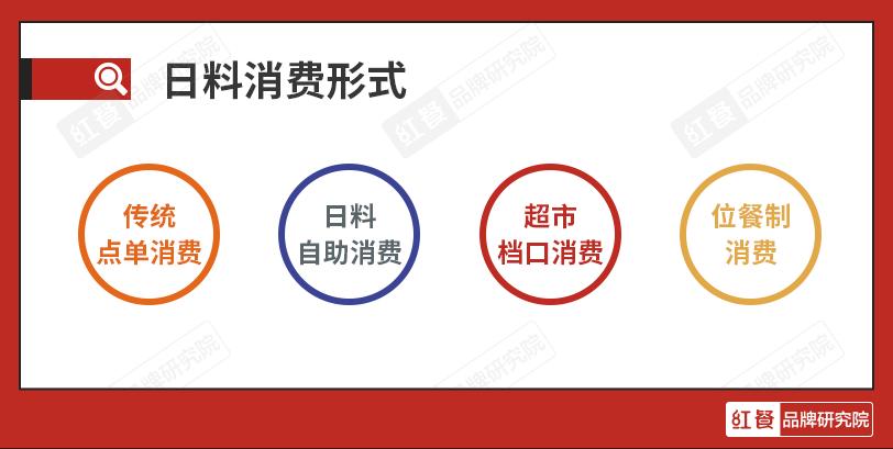 日料行业市场细分,全国8万家门店