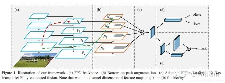 使用yolov5训练自己的数据集,yolov5目标检测原理通俗易懂