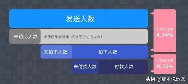 淘宝电商网红,淘宝电商运营爆款