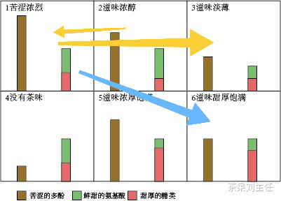 普洱茶越陈越香故事,越陈越香的普洱茶有哪些基础