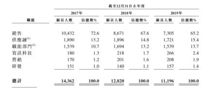 净利暴涨,净利润连续大增