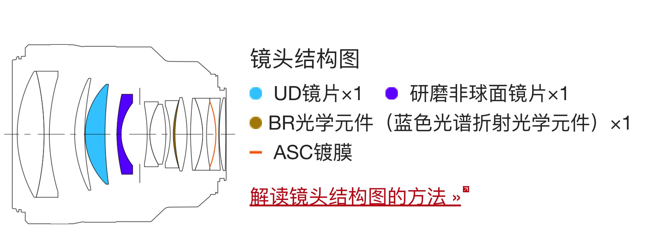 人像镜皇焦段,人像镜皇85mm1.2和1.8