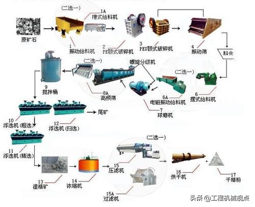 浮选效果评判指标,浮选掉槽有几个原因