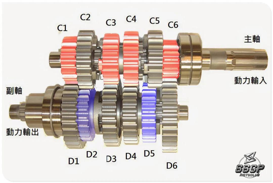 如何快速的进行升降档位?从这里开始