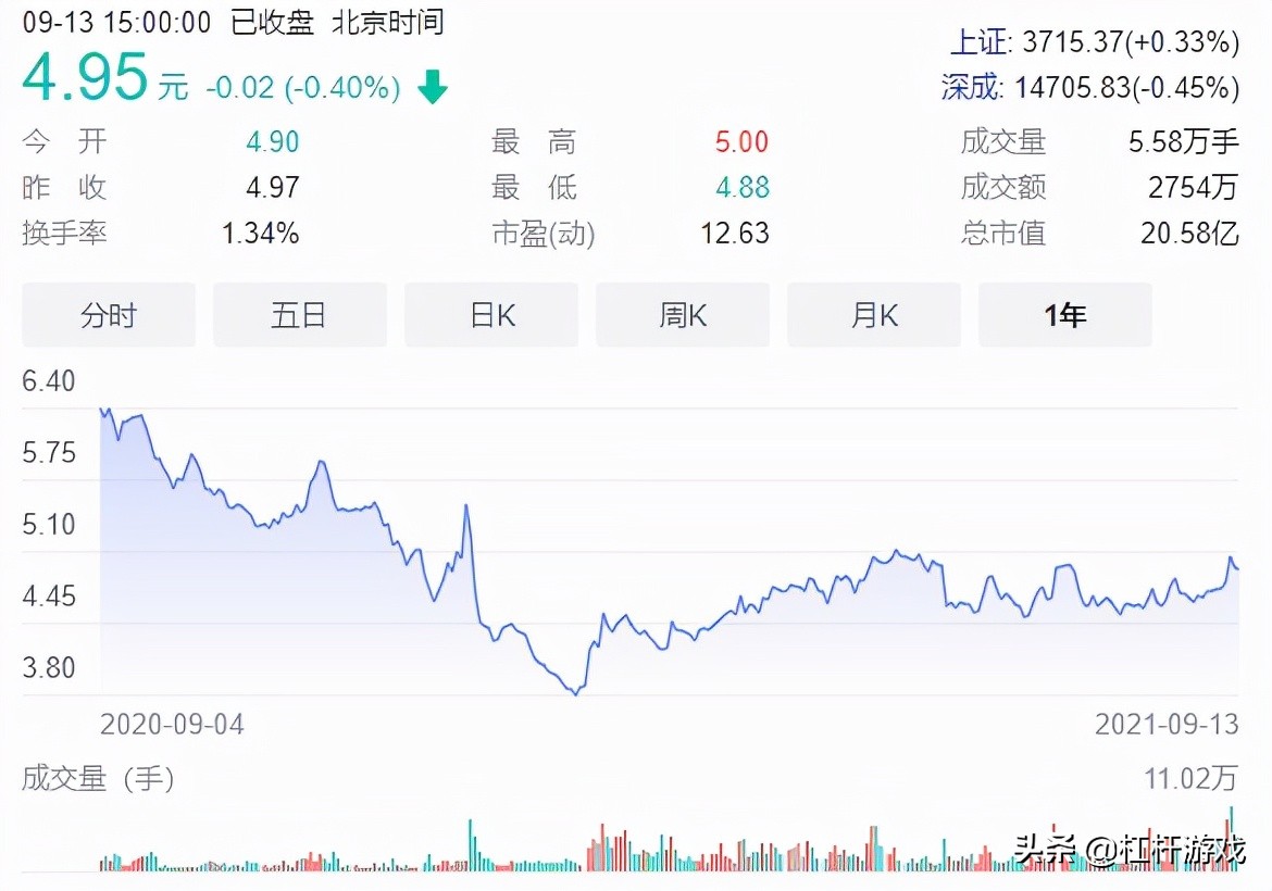 海航重组背后：方大碳素营收下滑，特钢震荡，东北制药利润极低…