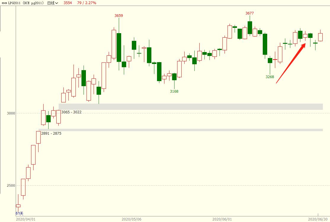 能源化工下周走势,近期能源市场走势分析报告
