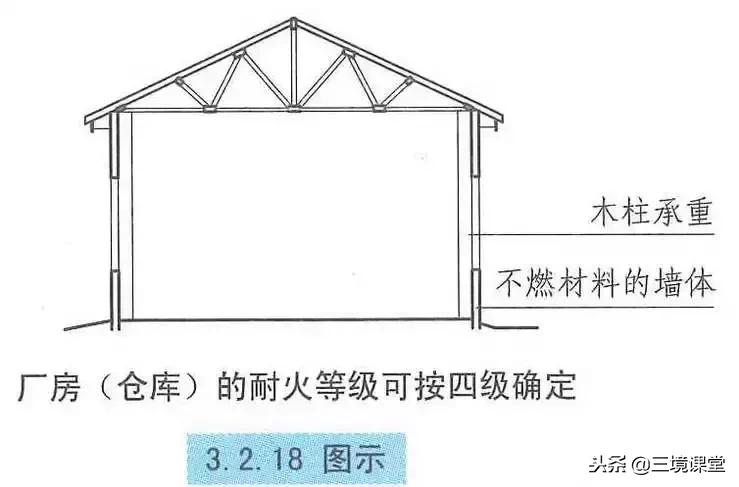 厂房仓库的耐火等级共分为几级,厂房和仓库的耐火等级可分为几级