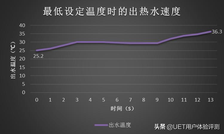 “静”享温暖舒适生活——阿里斯顿XPLUS优加系列燃气采暖热水炉评测