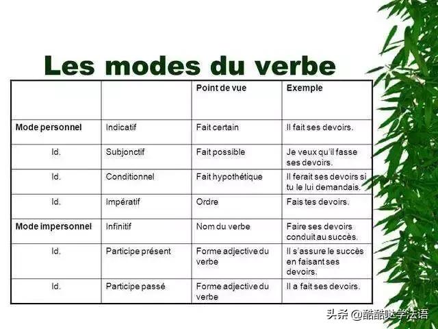 法语零基础入门学习自学法语,法语初学者法语字母发音学习