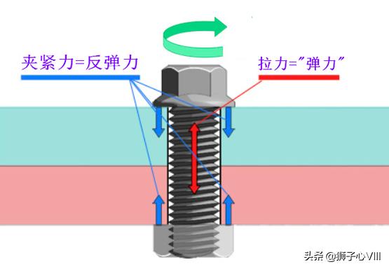 螺钉松了解决办法,螺钉松动怎么消除