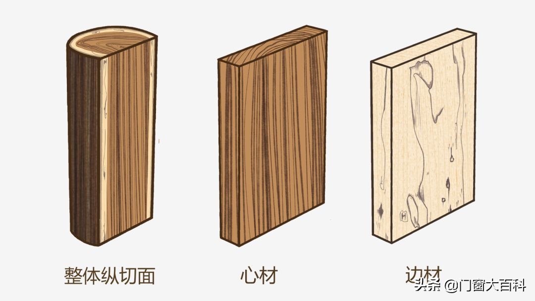 刺猬紫檀与黑檀哪个木材做家具好,中高端家具木材产地都在北美吗