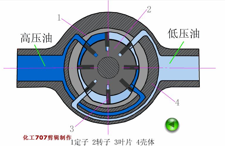 常用液压元件介绍,电工动图