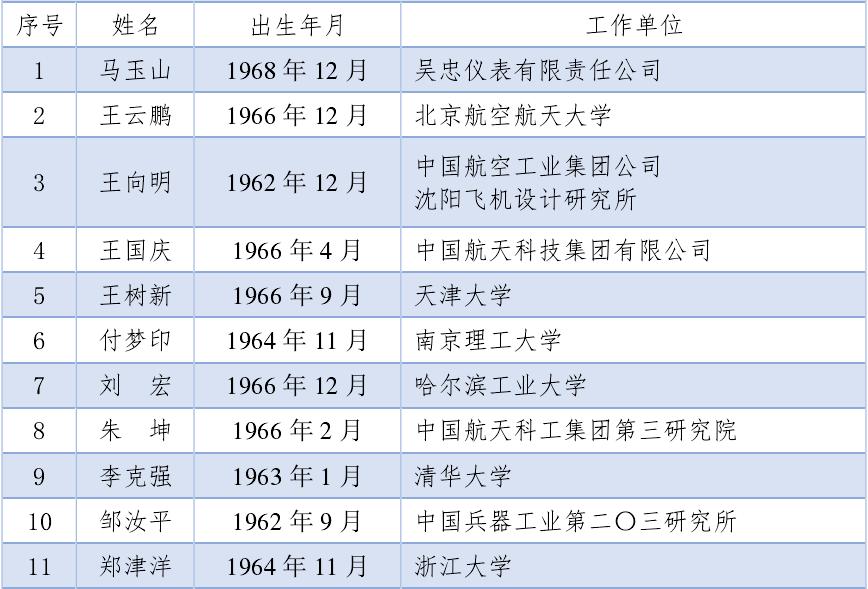 江西现在的院士有多少人,江西共有多少名两院院士