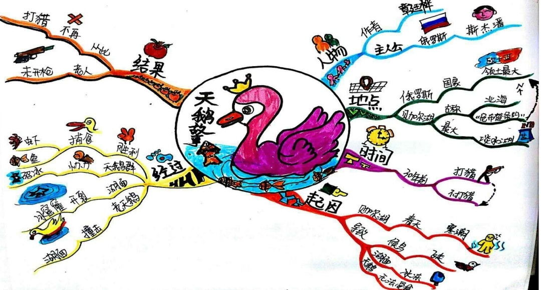 了解词语的思维导图,一分钟了解历史思维导图的画法