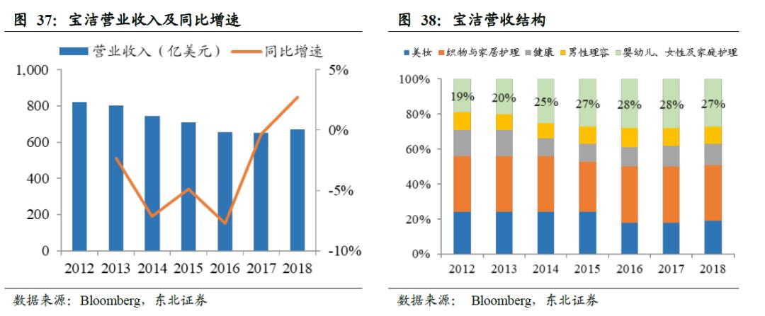 全球卫生巾市场份额,中国卫生巾市场规模