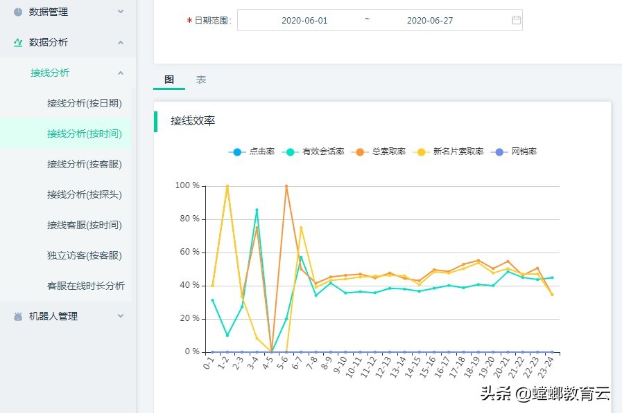 螳螂ai客服怎么样,螳螂科技客服系统