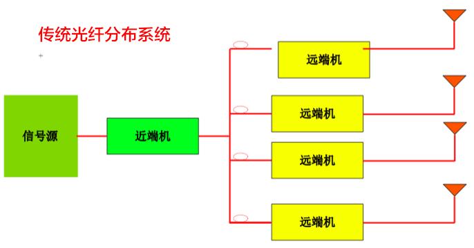 非常实用，室分手册大全，收藏了吧