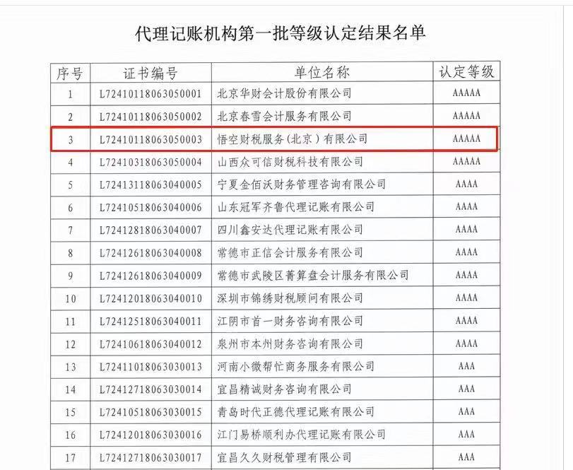 石家庄悟空代理记账,悟空财税是代理记账吗