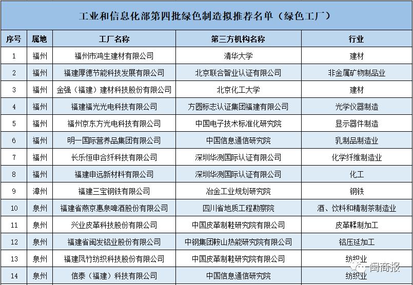 福建绿色工厂体系认证标准,福建绿色工厂体系认证证书样本