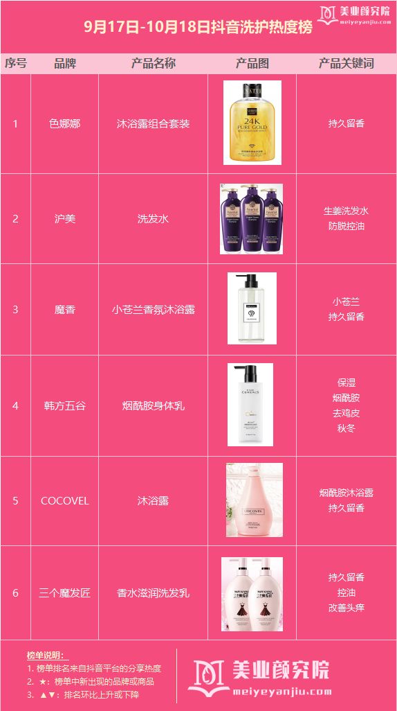 抖音最近卖的最火的美妆产品,最近抖音最火的美妆产品