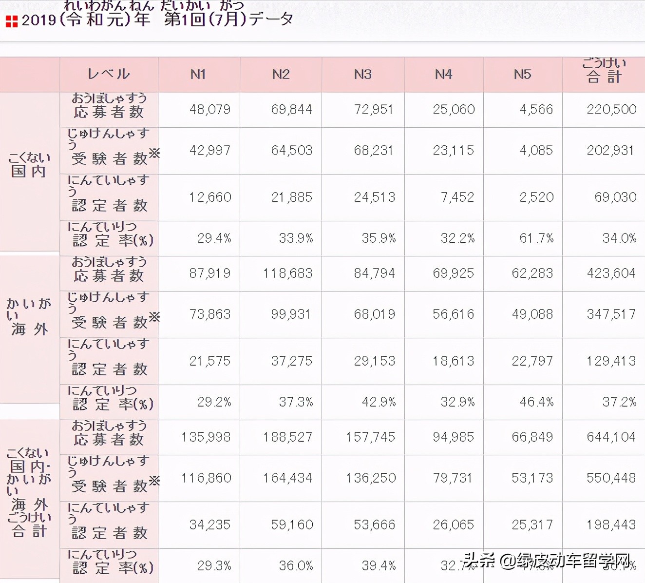 学日语到n3去读语言学校,n1日语语言学校要学多久